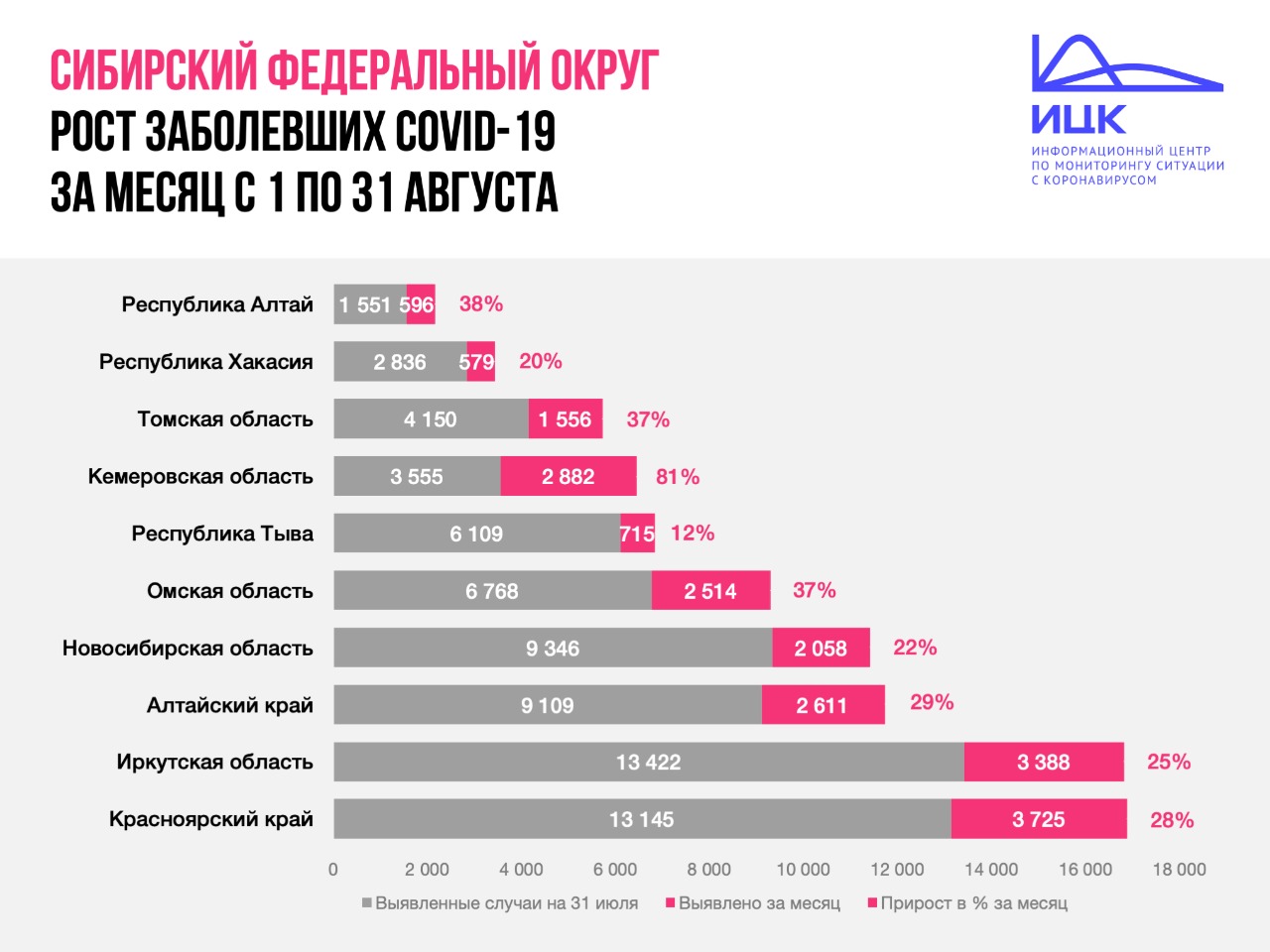 Сколько человек болеет. Заболеваемость коронавирусом в Красноярском крае по регионам. Пик заболеваемости коронавирусом в России в 2020 году. Процент заболевших коронавирусом в России. Прирост заболеваемости коронавирусом процент.